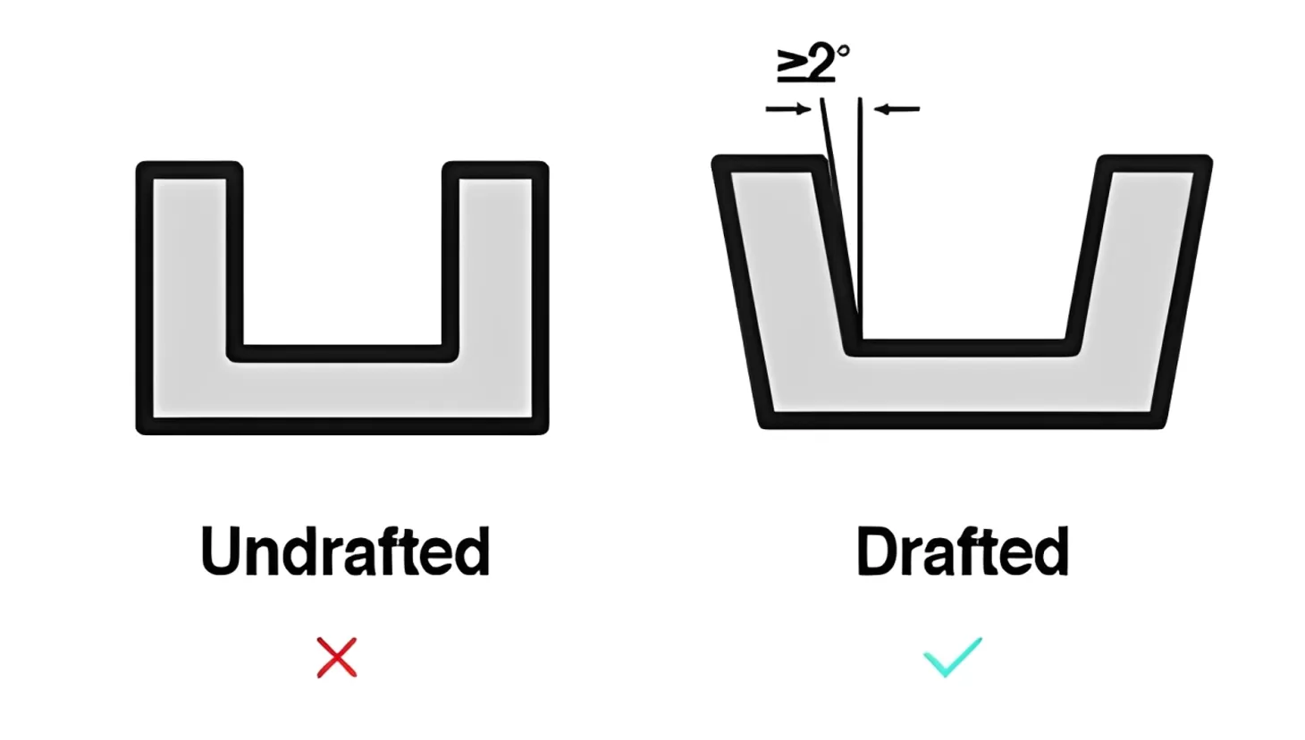 Draft Angle Injection Molding Best Practices: Angles for Every Part Draft Angle Injection Molding Best Practices: Angles for Every Part